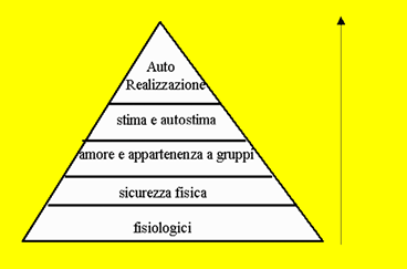 Autostima