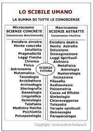 Credevi non capissi
